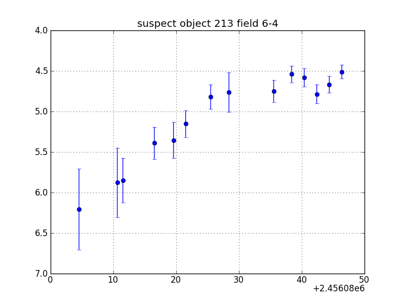 no plot available, curve is too noisy